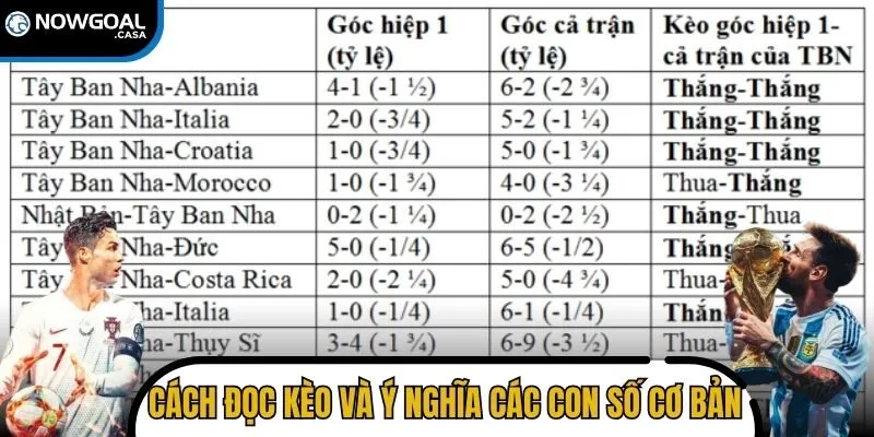 Tổng quan cách đọc kèo và ý nghĩa các con số cơ bản